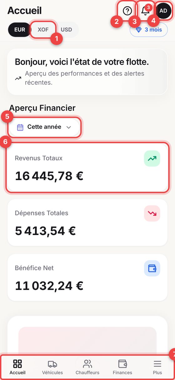 Découvrir l'interface — téléphone